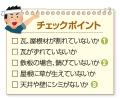 チェックポイント:
□ 瓦、屋根材が割れていないか(1)
□ 瓦がずれていないか
□ 鉄板の場合、錆びていないか(2)
□ 屋根に草が生えていないか
□ 天井や壁にシミがないか(3)